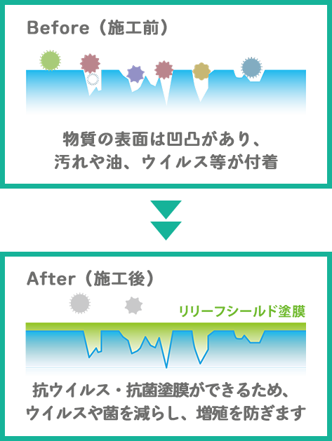 リリーフシールド